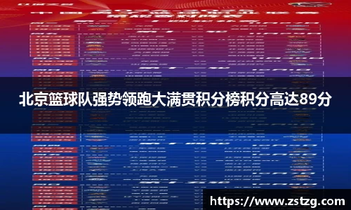 北京篮球队强势领跑大满贯积分榜积分高达89分